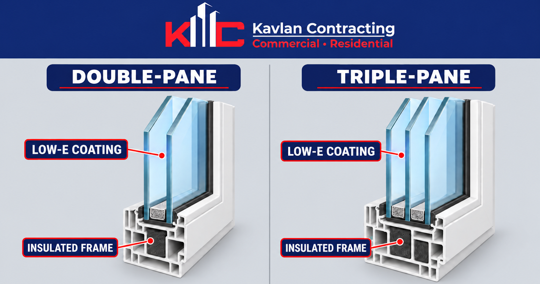 Kavlan window comparison final